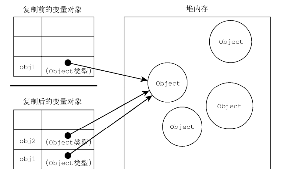 JavaScript语法（一）