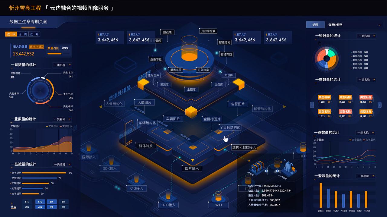 谁在占据可视化大屏的c位:各类型焦点图总览