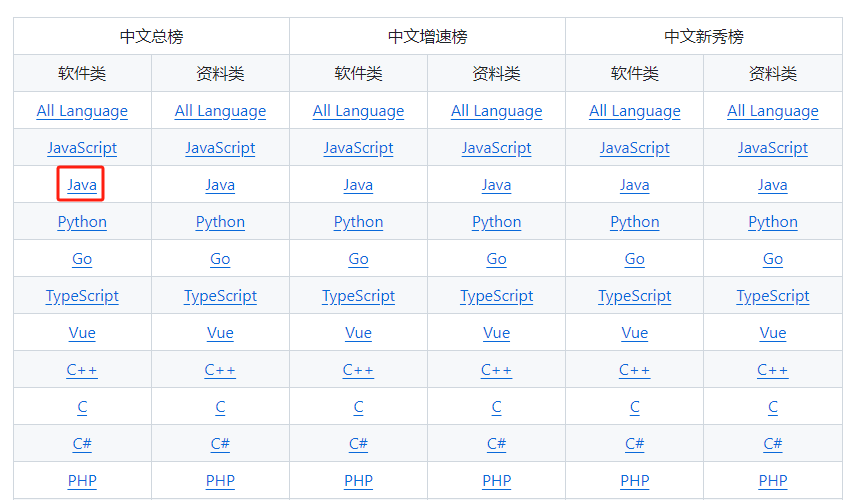 Java软件类