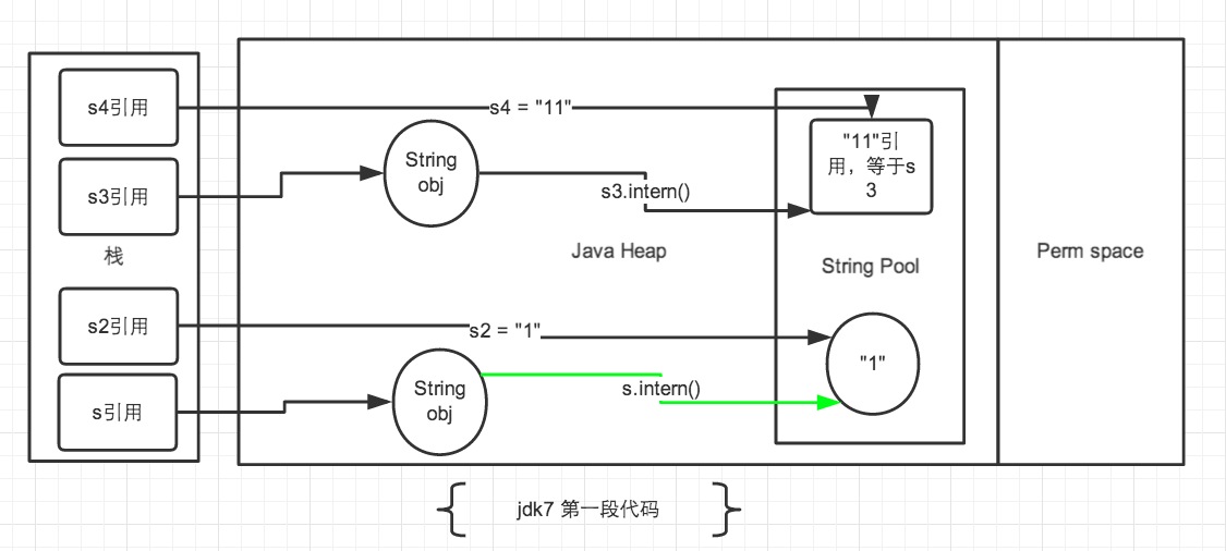 jdk7图1