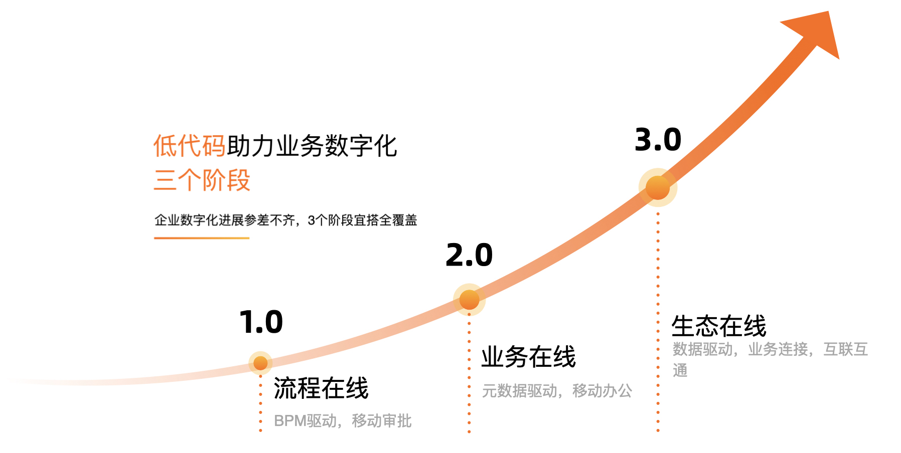 钉钉宜搭-低代码峰会.005.jpeg