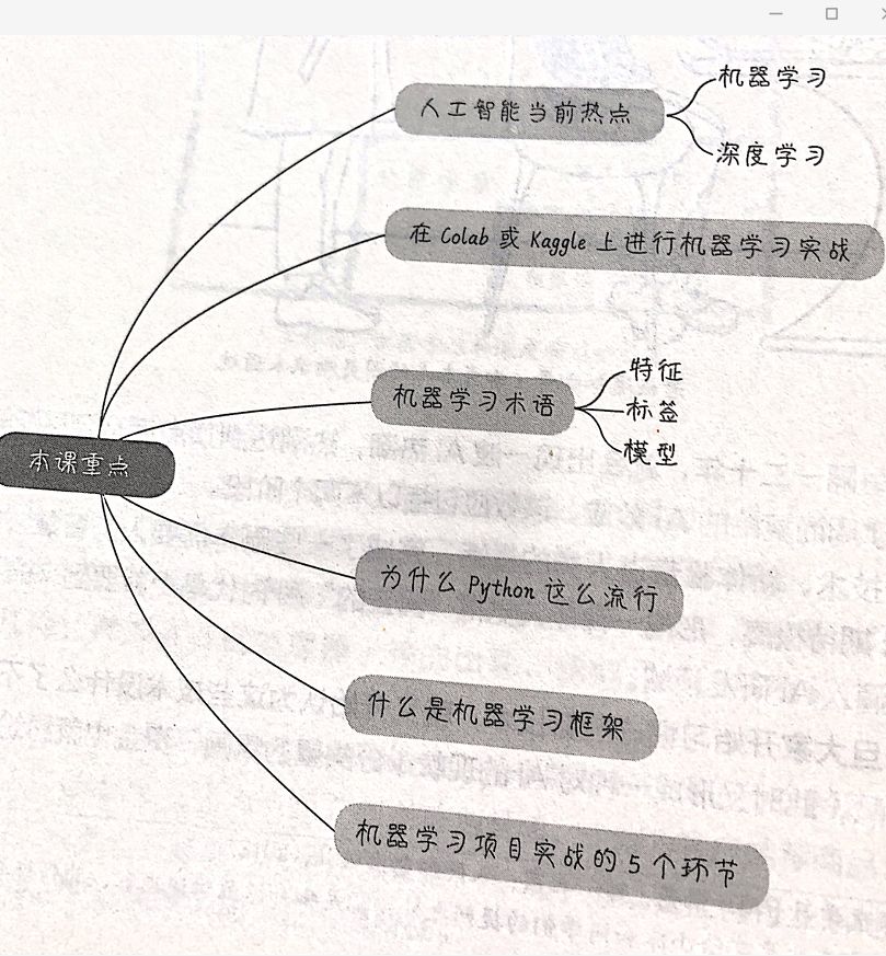 小白学习机器学习看这里就对了