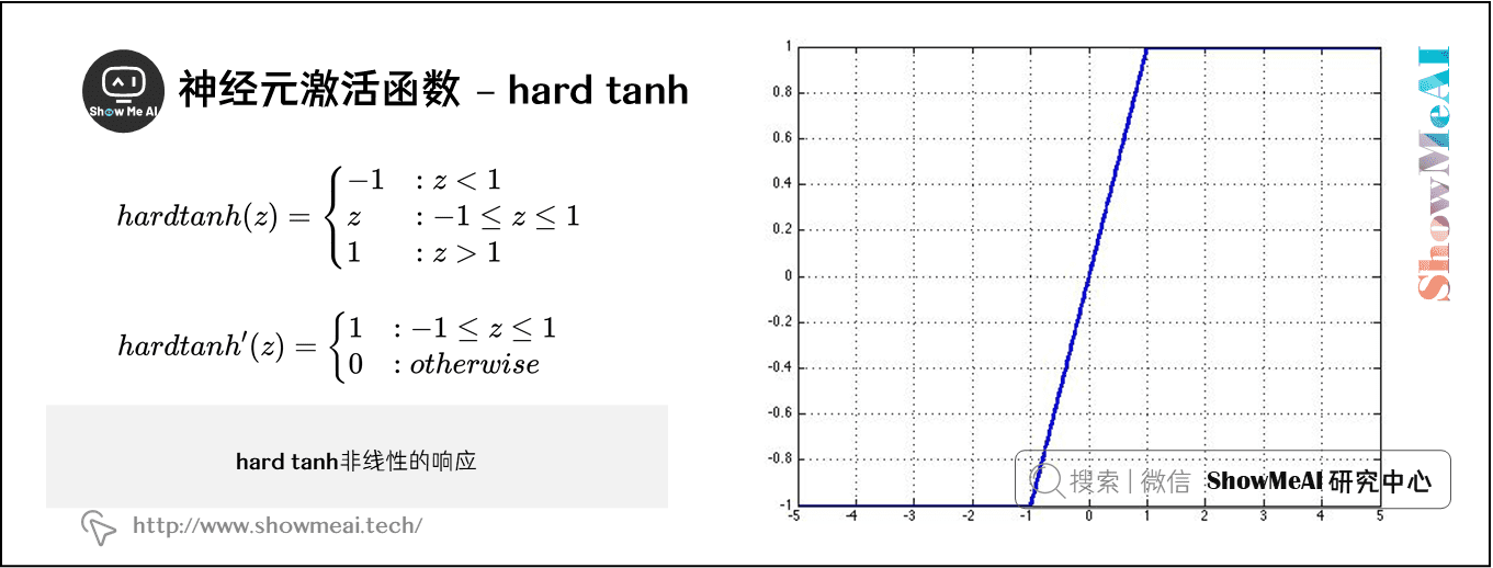 神經元激活函數 – hard tanh