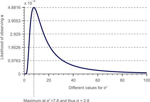 Maximum likelihood parameter estimation