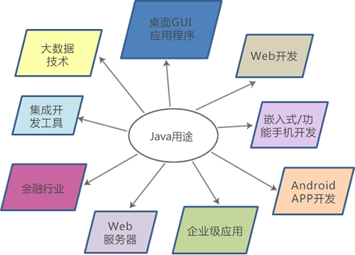 【Java基础】Java总览