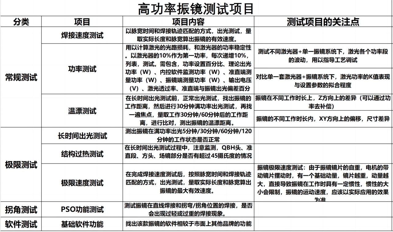 [激光原理与应用-92]：振镜的光路图原理