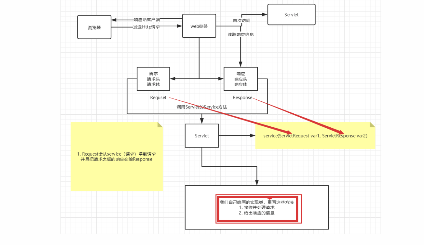 JavaWeb教程笔记