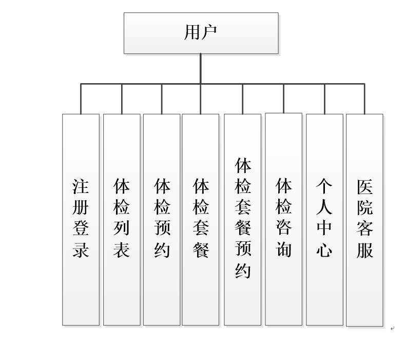 用户功能结构图