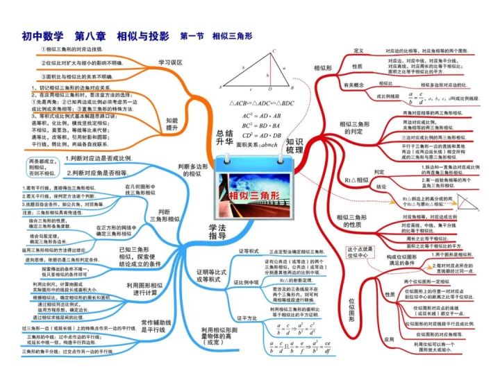 九年級數學解方程50道中考數學七八九年級知識點思維導圖