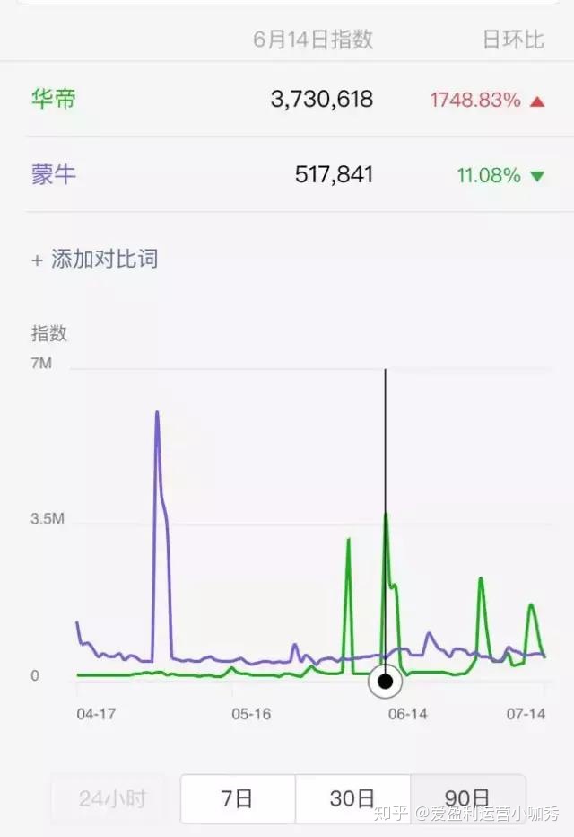 赔哭？退款7900万却成世界杯最大赢家！华帝给上了一节营销课