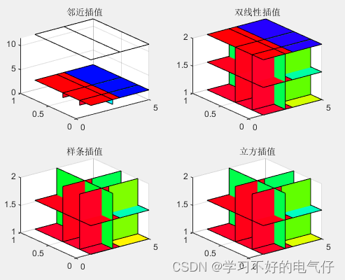 MATLAB-三维插值运算