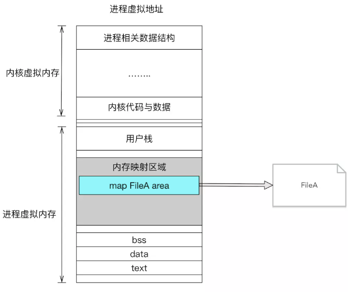 资深安卓研发大佬详解MMKV：谷歌都推荐的轻量级存储方案