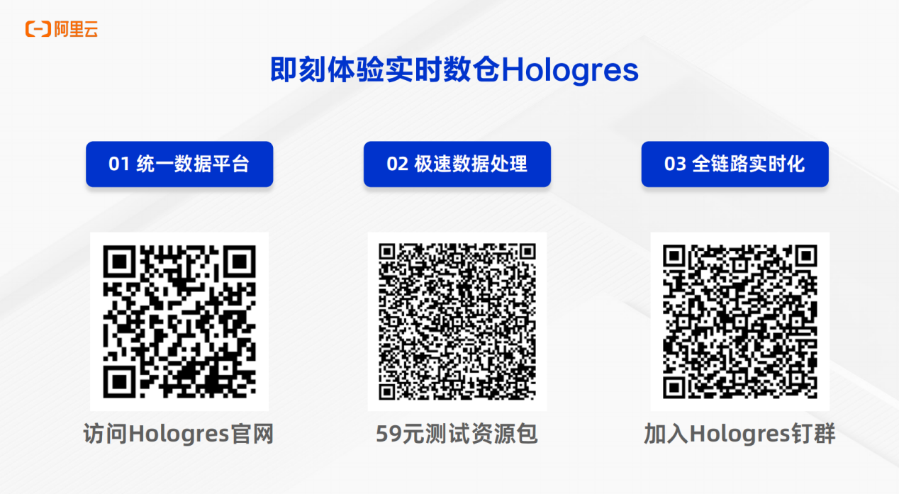 实时数仓Hologres TPC-H及点查性能开箱测试_OLAP_26