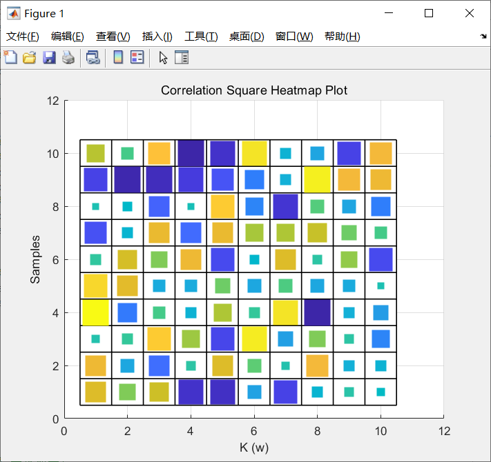 Matlab进阶绘图第14期—相关性方块热图matlab相关性分析图怎么画 Csdn博客
