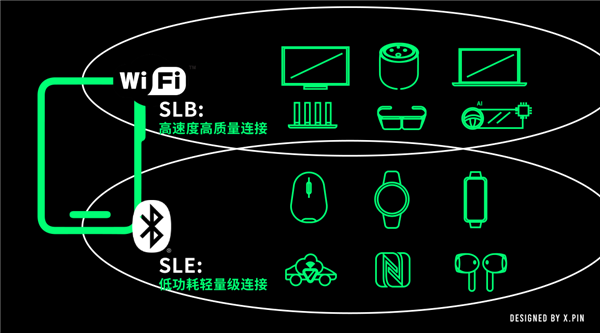 华为憋了四年，终于对WiFi和蓝牙同时下手了。