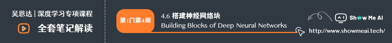 搭建神经网络块 Building Blocks of Deep Neural Networks