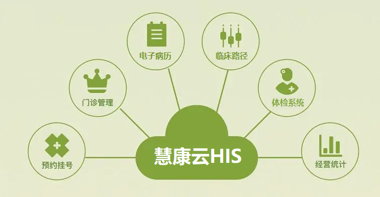 医院HIS系统哪家好？