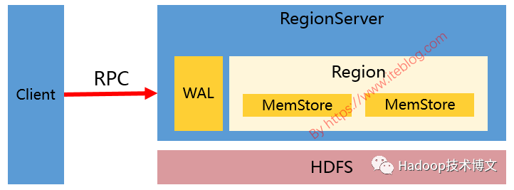 640?wx_fmt=png