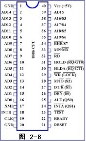 计算机原理WR是什么,8086的引线-微计算机原理-电子发烧友网站