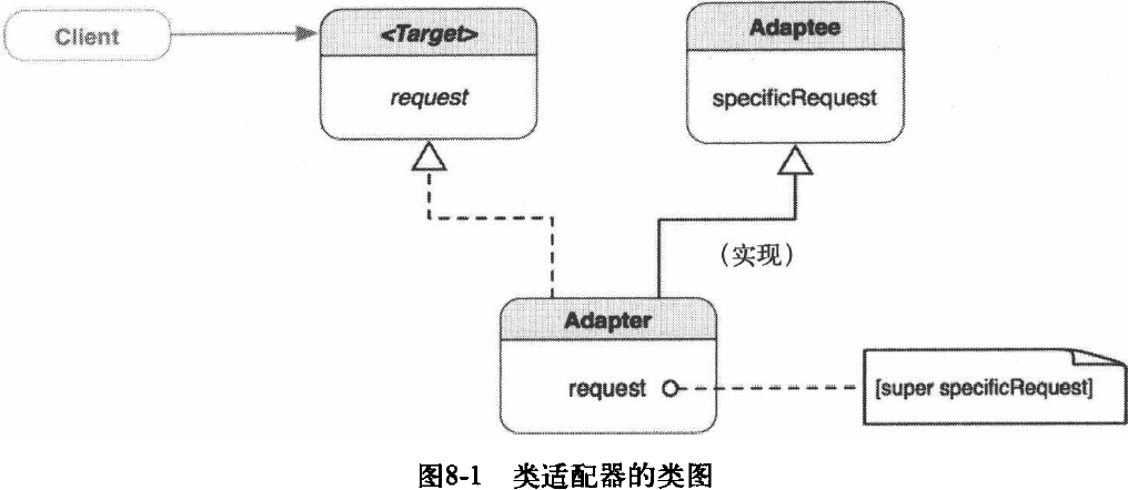 Recognize design patterns with OC (2) Structured patterns - Programmer ...
