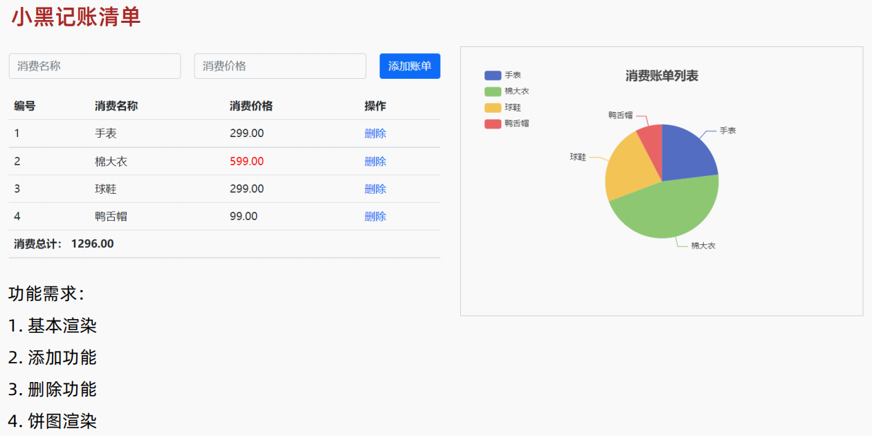 Vue2基础四、生命周期