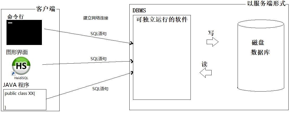 数据库与SQL