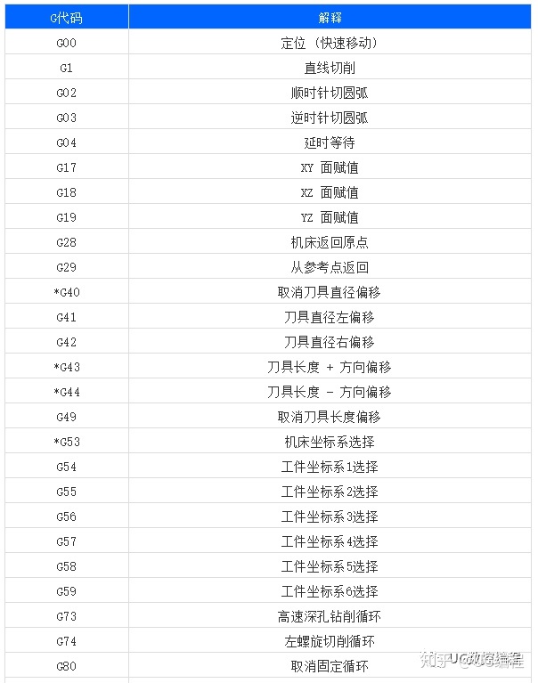 转g代码教程史上最全的数控机床gm代码含义注释