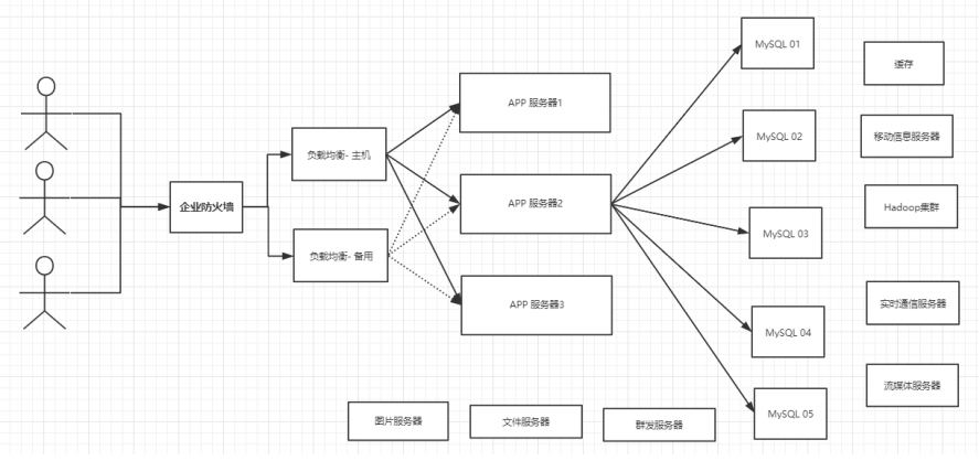 NoSQL基础