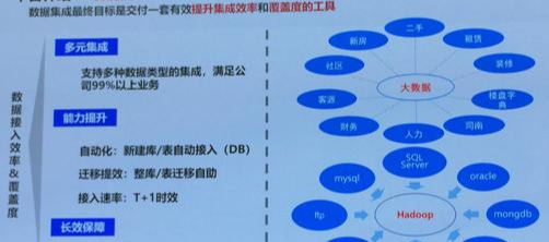 贝壳总监分享数据中台与大数据平台架构，数字化房企早该如此