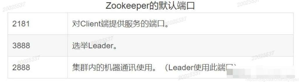 Linux搭建Kafka集群&Zookeeper_java_03