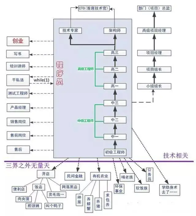 2024最新Android面试真题解析，理论+实战双管齐下