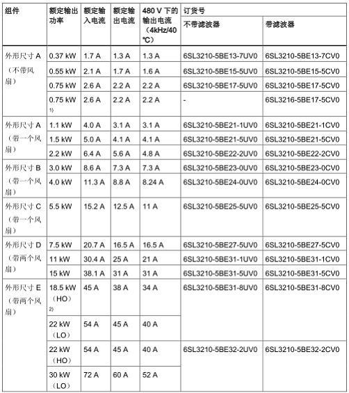 西门子变频器SINAMICS V20选型