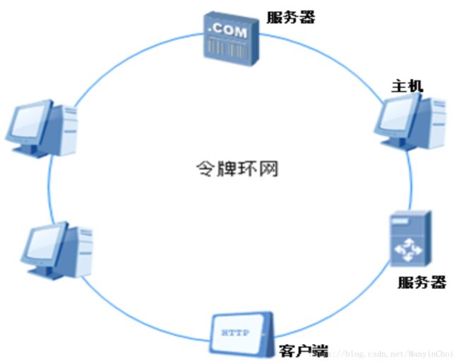 计算机网络拓扑结构方案总结,计算机网络拓扑结构总结