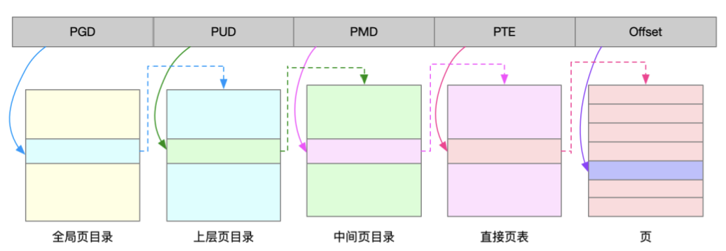 屏幕快照 2021-08-22 下午4.11.50.png