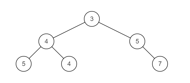 算法学习（五）将两颗二叉树进行合并