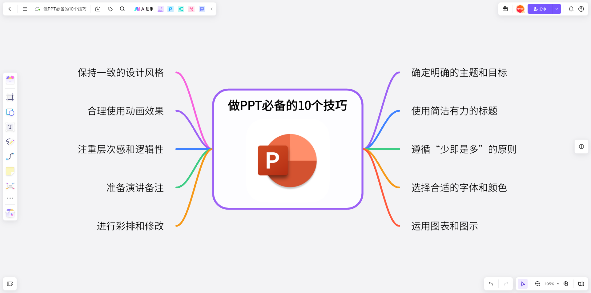 ppt怎么做