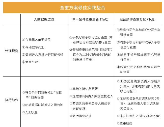 详解线索分层的目的、维度与创新实践