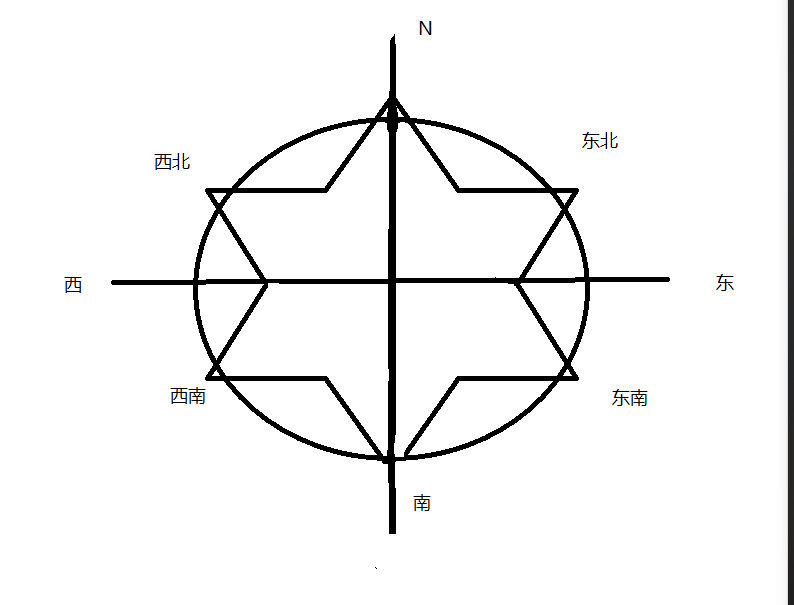 方向  定义一个方法move判断方向,之后x与y坐标的变动更改代码如下
