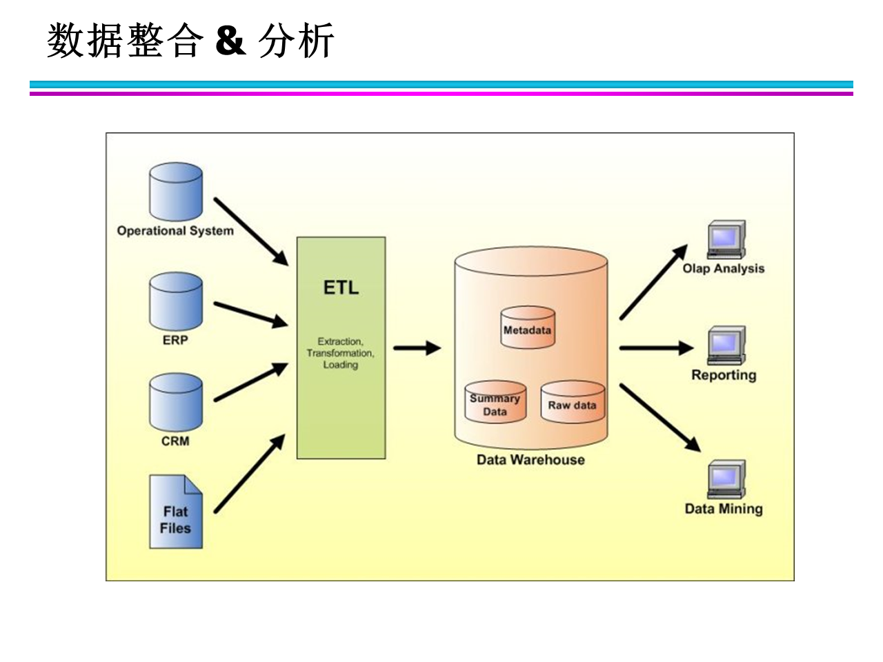 【数据挖掘】知识总结——背景、定义、一般流程及应用（一）