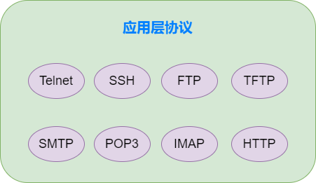 36张图详解应用层协议网络世界的最强王者