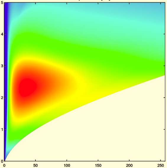 matlab 离散点差值,散点图的插值方法