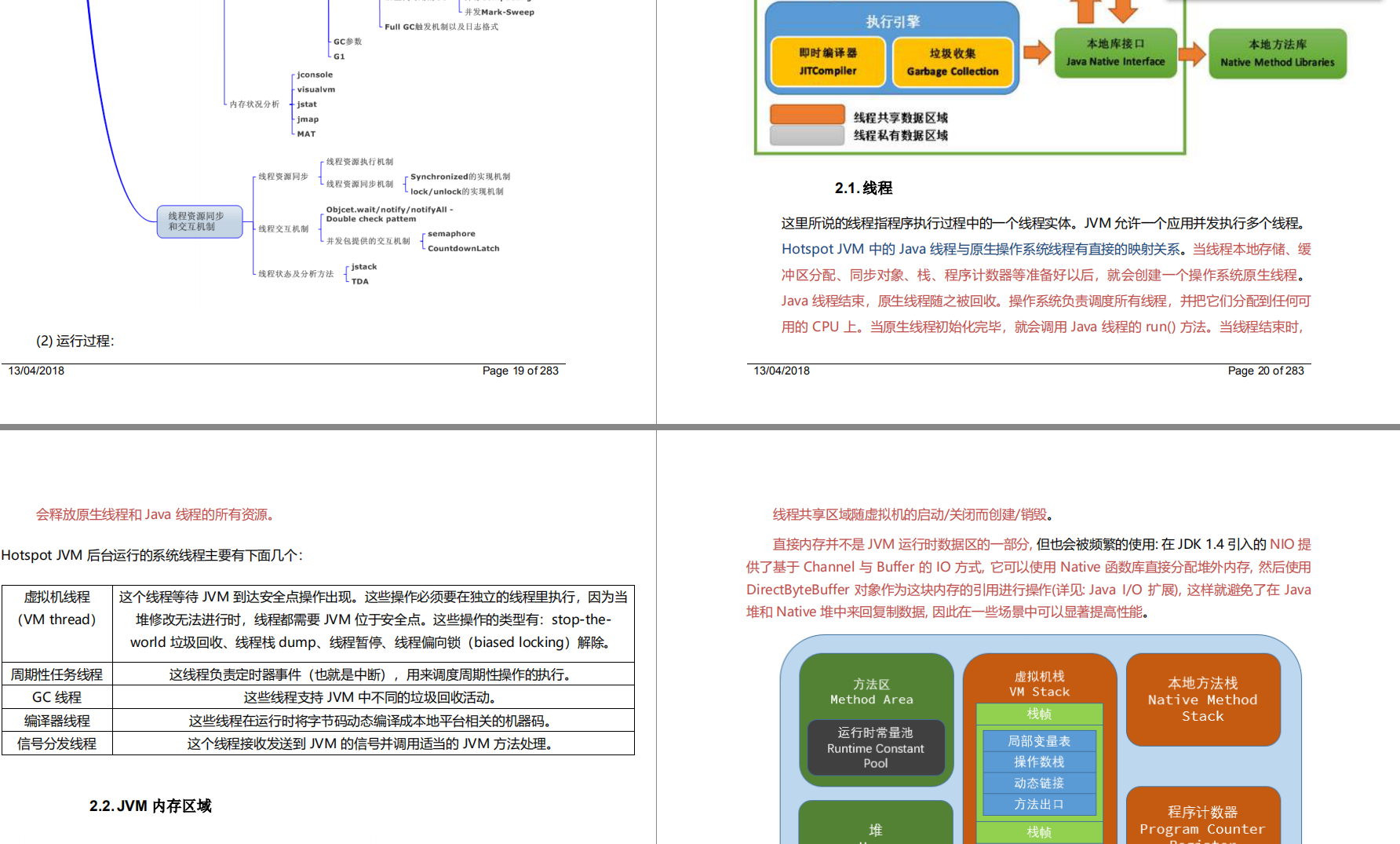 You can also get offers during the interview. The list of Java programmers must know all is in this pdf document