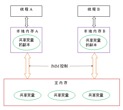 图片来源：https://www.cnblogs.com/theRhyme/p/9399881.html