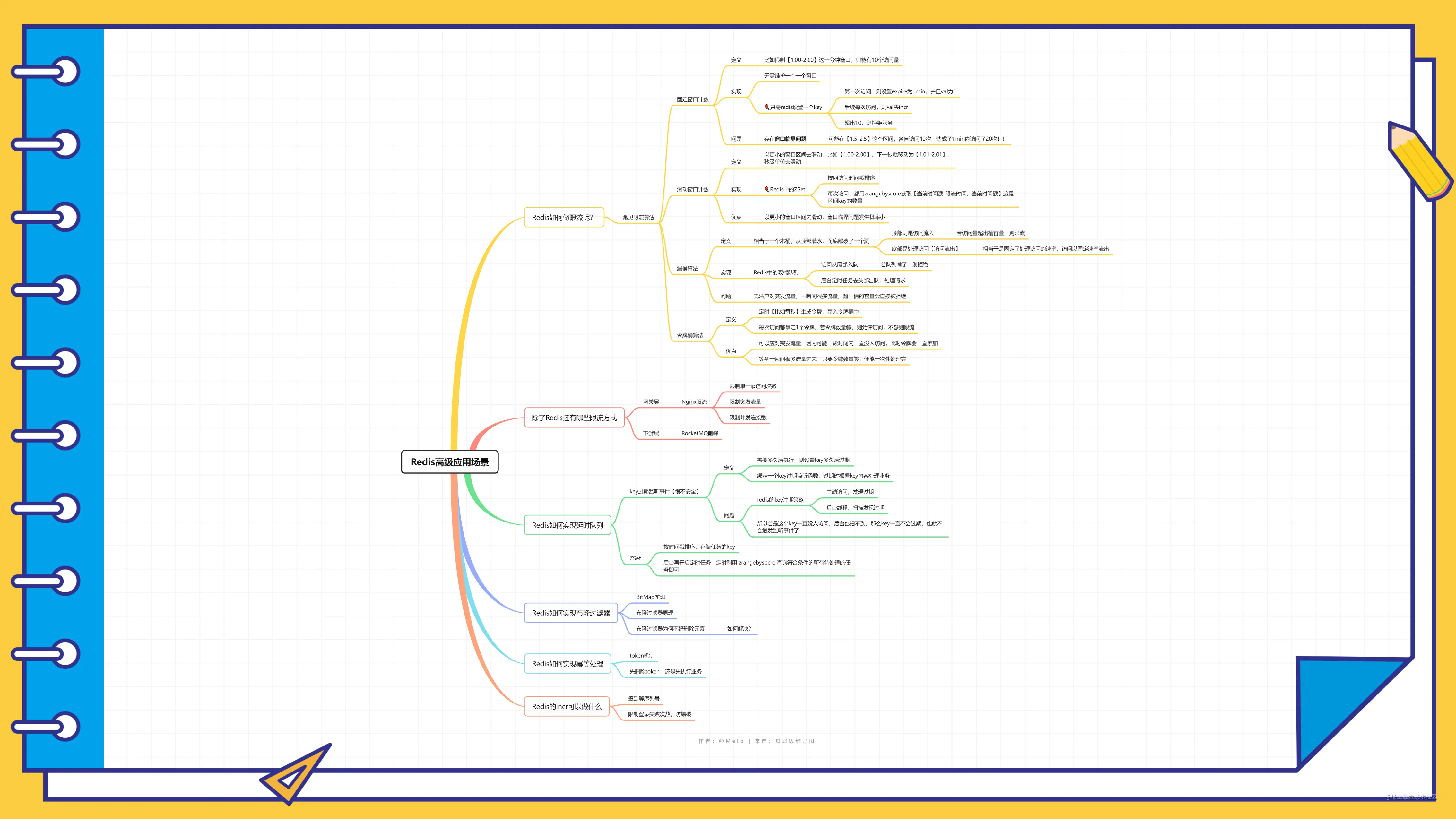 redis-redis-redisatomicinteger-expire-java