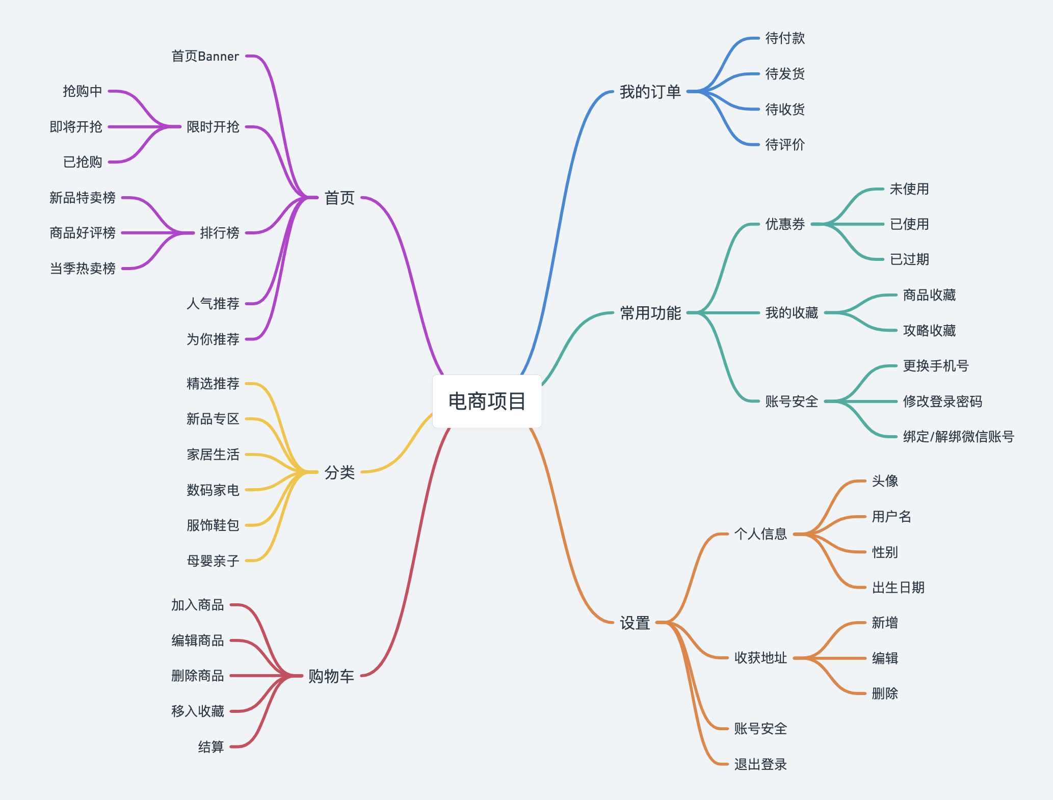 c3c8546954ed470bace2f44109bfed69 - go-zero 微服务实战系列（一、开篇）