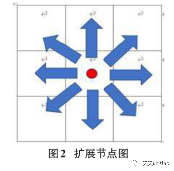 【路径规划】基于改进A星算法求解栅格路径规划及避障matlab源码_移动机器人_02