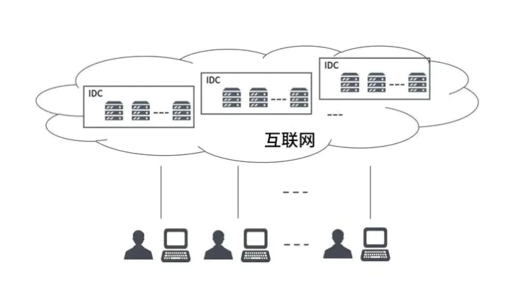 c3c96513554998d61a4739680579c65a - 『现学现忘』Docker相关概念 — 1、云计算概念