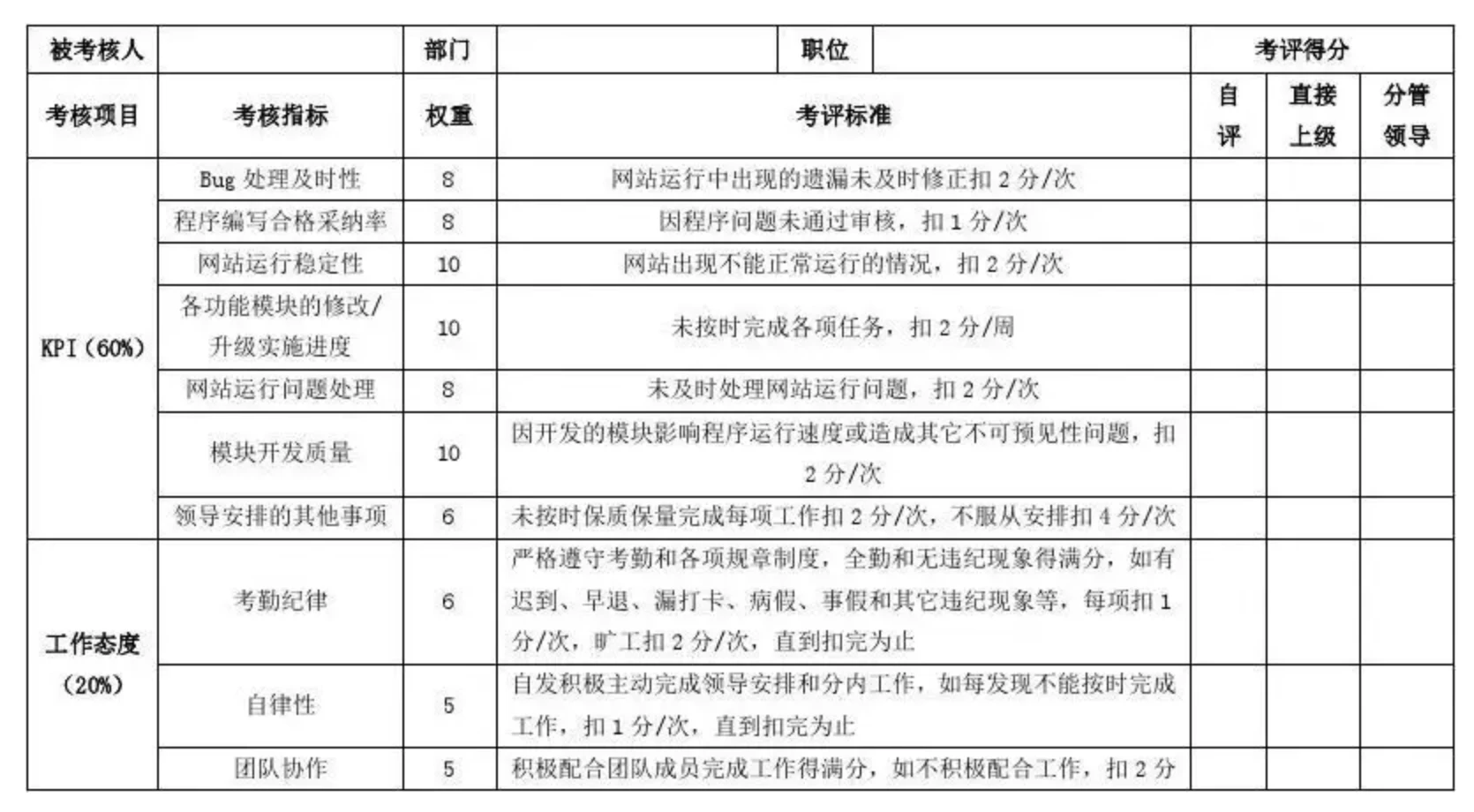 [oeasy]python0026_调试程序_pdb3_帮助_help_求助_文档