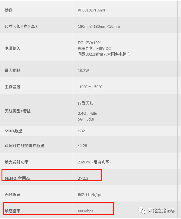 宝峰uv5r怎么设置信道30堂堂华为企业级ap怎么还不如家用tp的速度快呢