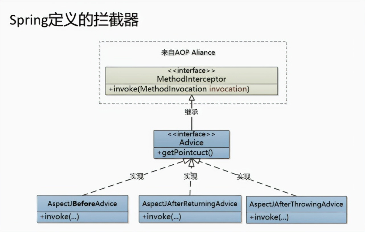 Spring的轻量级实现竟如此的轻若鸿毛，微乎其微？